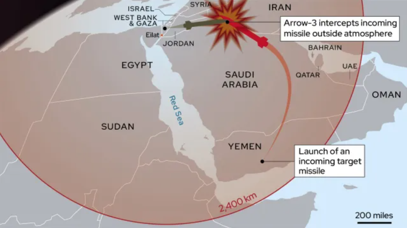 How Israel’s Arrow 3 shoots down missiles in space